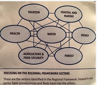  Reflections on Climate Resilience in the Caribbean and indications for innovative Approaches