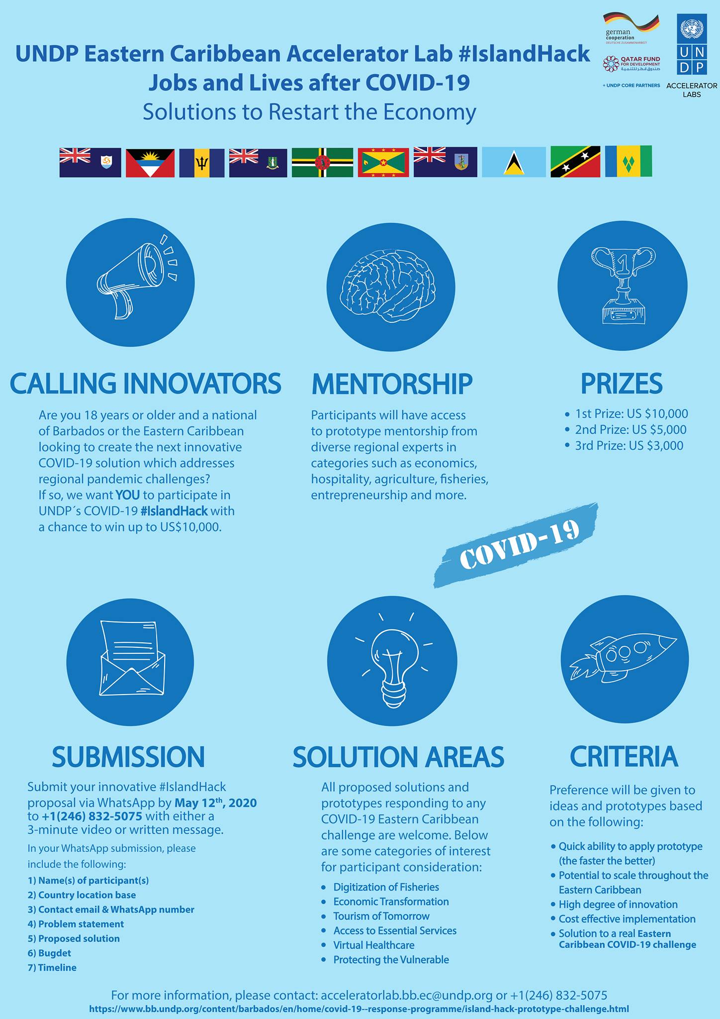 UNDP Eastern Caribbean Hackathon  Jobs and Lives after COVID-19