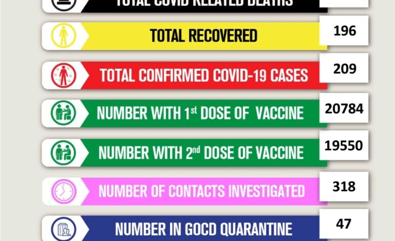  Covid-19 Update as at Wednesday 21 July 2021