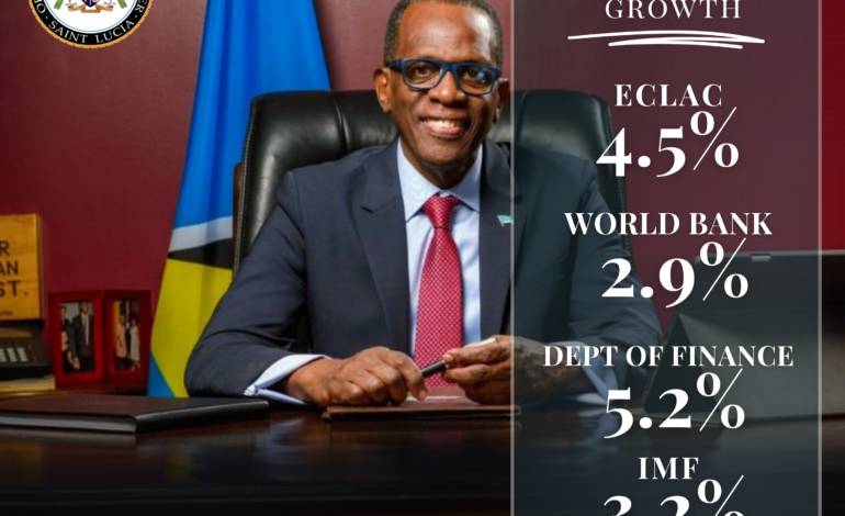 Continued economic gains for Saint Lucia in 2024