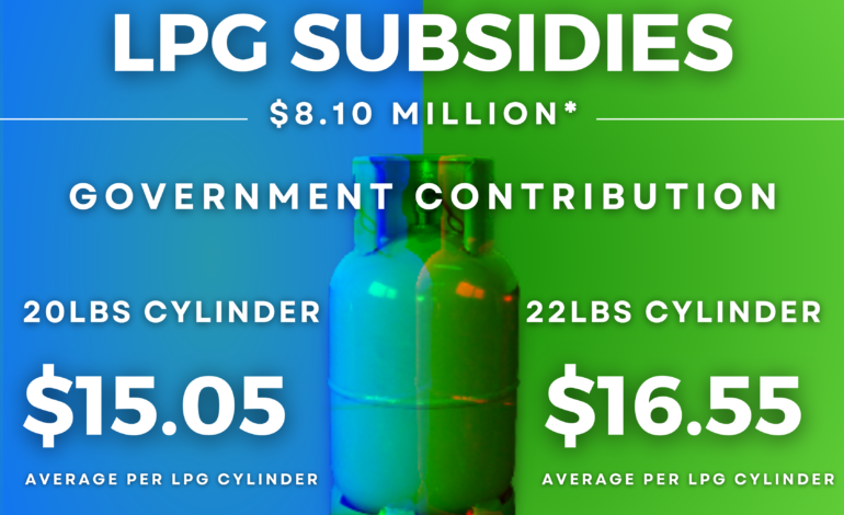 ✅$8.10 million for cooking gas subsidies ✅ 30%* cost savings for consumers