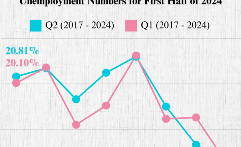 Saint Lucia Registers Historically Low Quarterly Unemployment Numbers for First Half of 2024